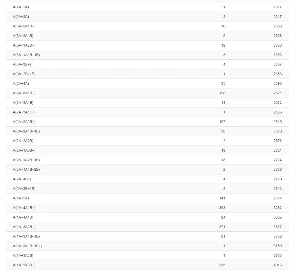 2019年南宁中考98人全A+，各初中名校发布喜报，你觉得哪家强？
