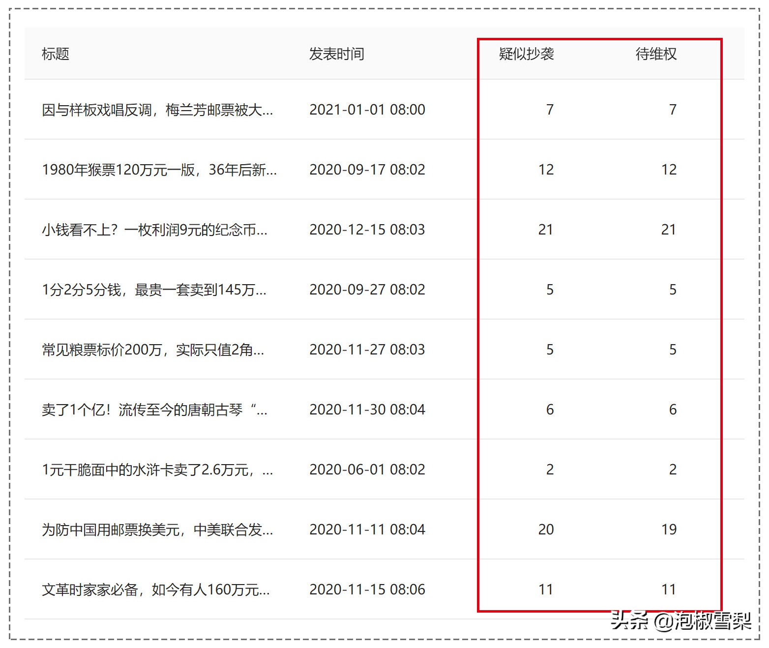 8个自媒体平台大比较，新手测试了半年，最终在4个平台获得收益