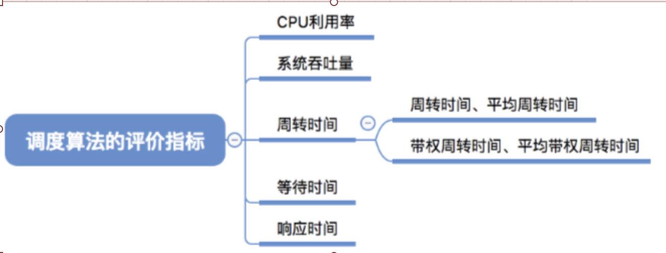 操作系统之进程管理(上)，一文让你看懂操作系统进程管理