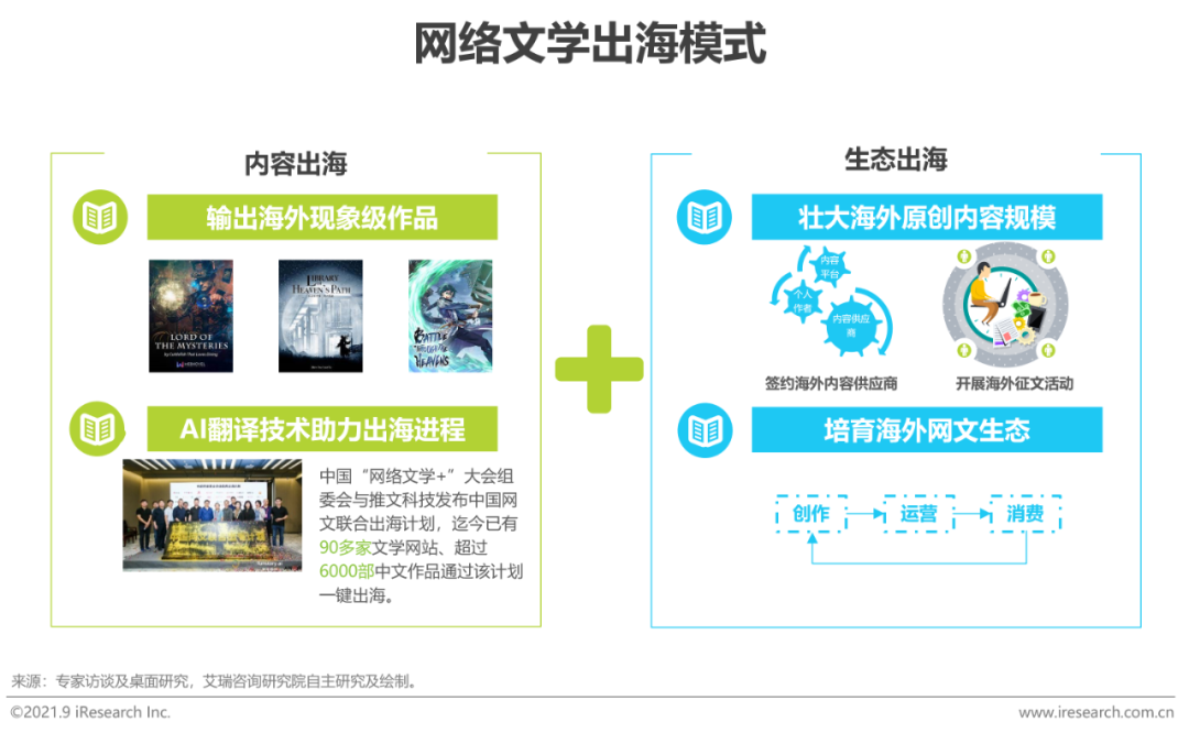 2021年中国网络文学出海研究报告