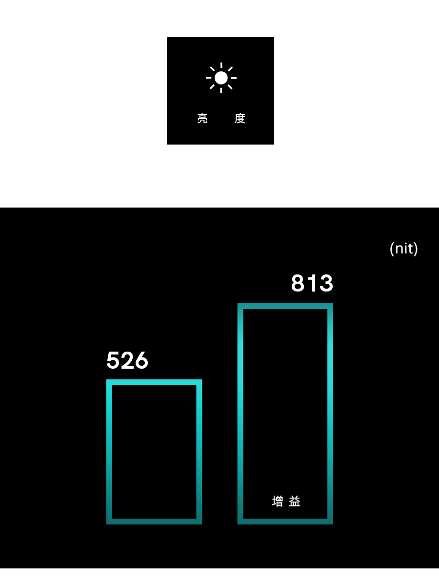 小米10两种屏幕区别（小米10屏幕简评）