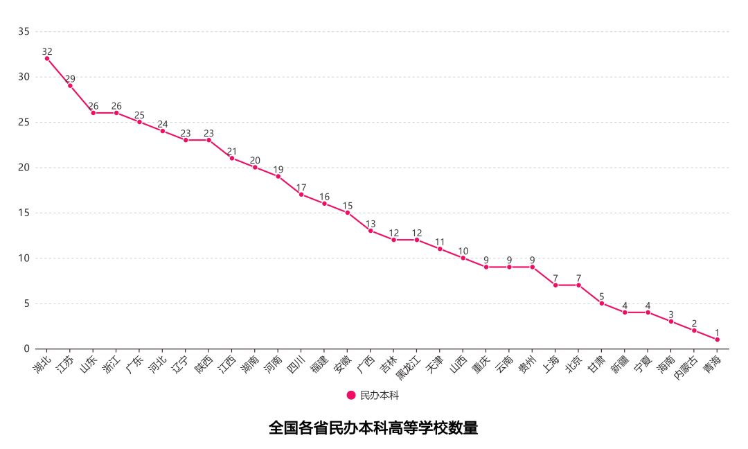民办高校遭上市公司扎堆疯抢，到底哪家最疯狂？