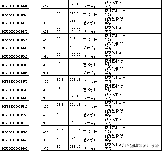 2020年广州美术学院硕士研究生考试大纲分析