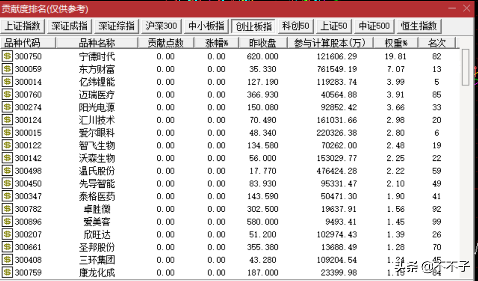 三步观察大盘，亲测有效