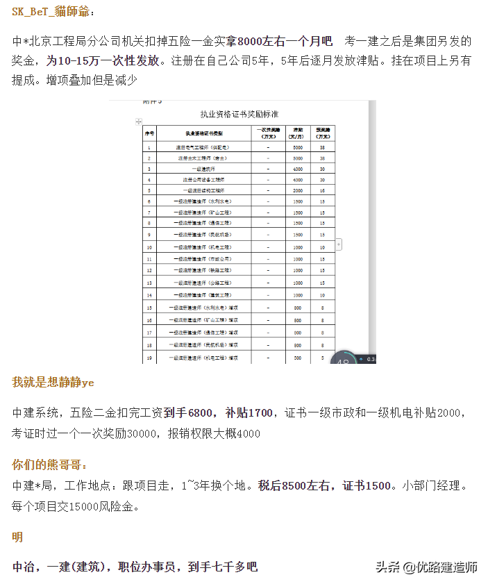 一建持证到底该有多少收入？不多说，直接来看这些真实工资单