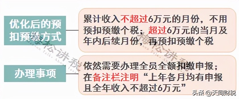 最新个人所得税税率,最新个人所得税税率表2022