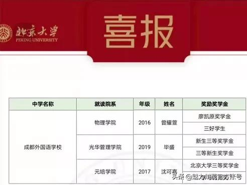 成都外国语学校：成外人，在清北！2021年，7个北大，17个清华