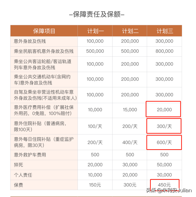 个人买意外保险哪个好？意外险多少钱一份？