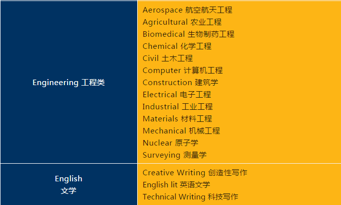 选校指南：美国TOP50名校并列五十六，普渡大学：低调的工程名校