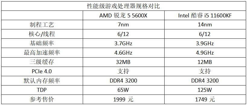 6·18装机必看：2000元内最强游戏板U套装这么选