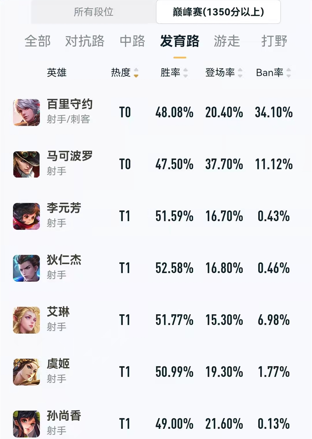 王者荣耀：“干扰”生效先后机制解析，为什么我的干扰放了没用？