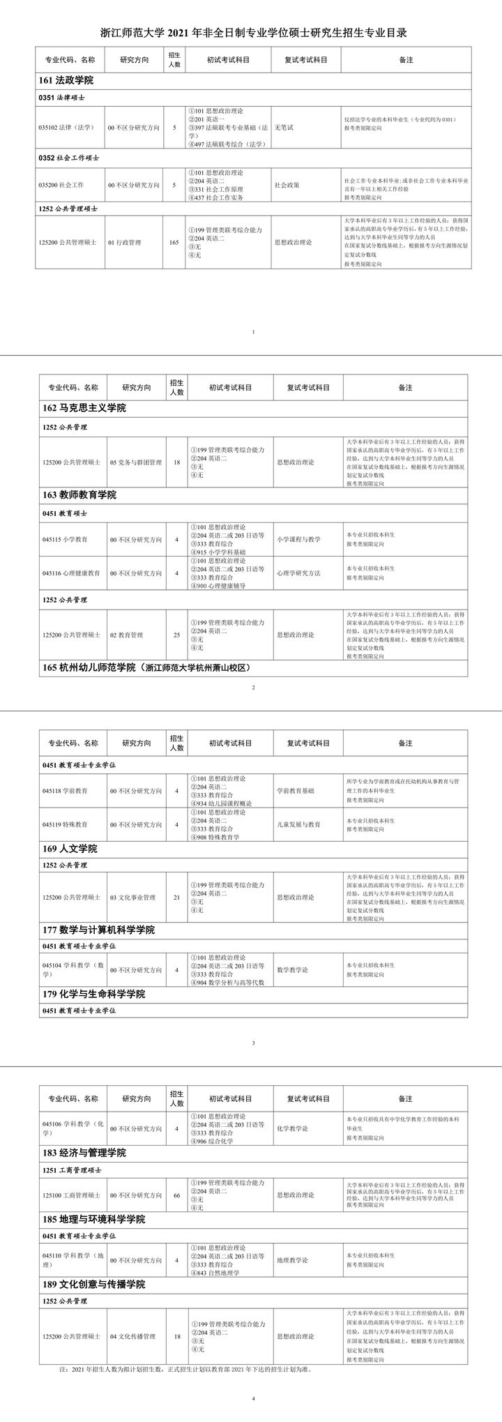 浙江师范大学研究生招生专业目录「参考」