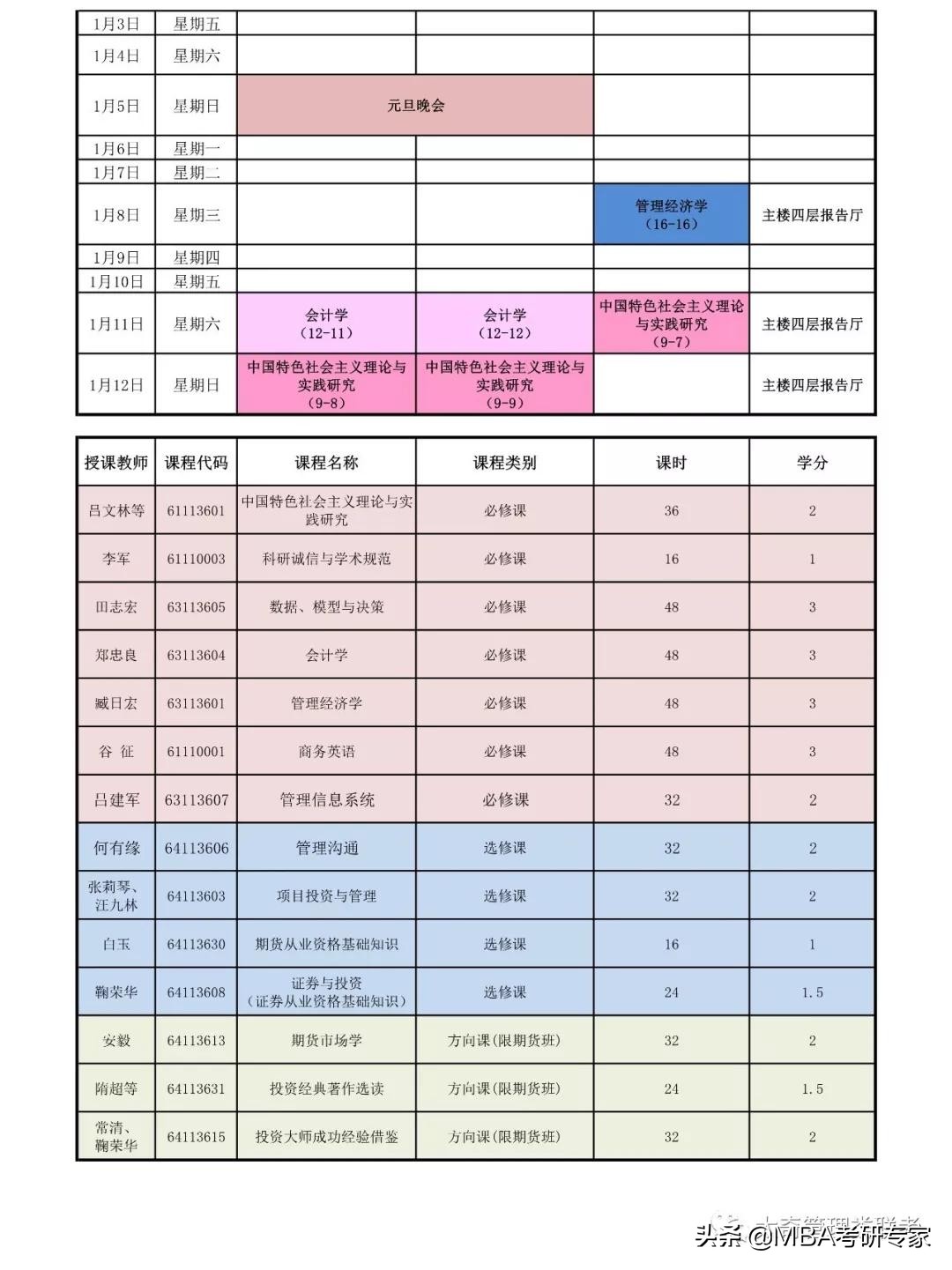 一起来围观农大、北理工，非全日制MBA在校生的日常时间表吧