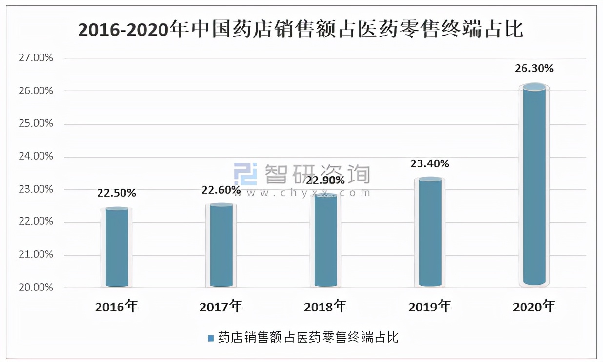 2021年中国医药商业产业链及A股上市龙头企业经营情况对比分析