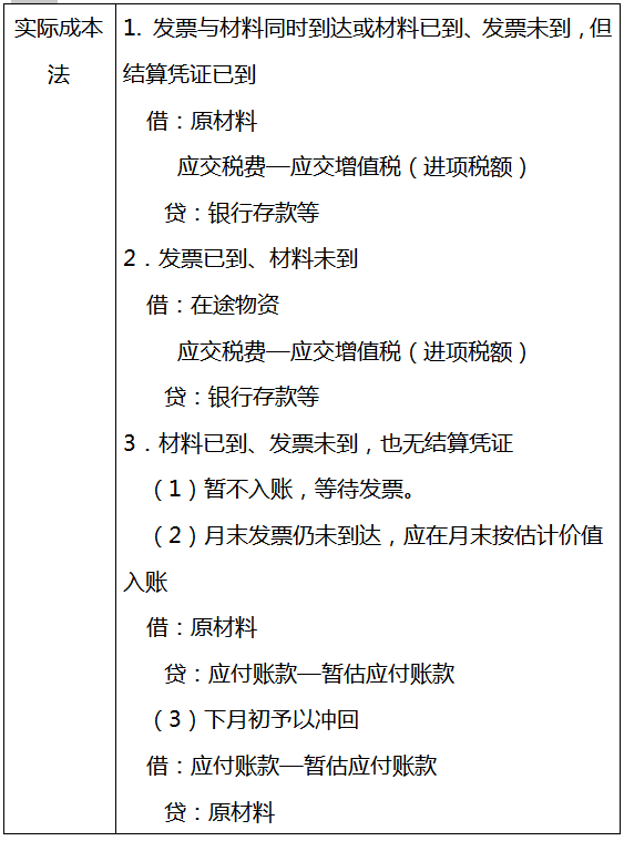 爱了！超全的会计分录+计算公式（无偿分享），工作考试都能用到