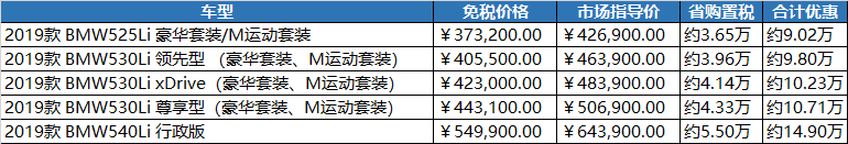 国六排放来袭，不纠结，留学归国免税车福利国六车型盘点