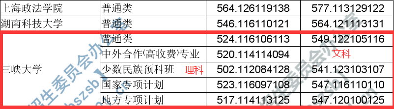 湖北省地级市有哪几所高校在一本招生呢？是这5所高校！！