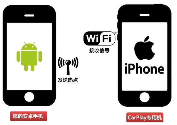 汽车音响与导航：CarPlay让爱车重生！
