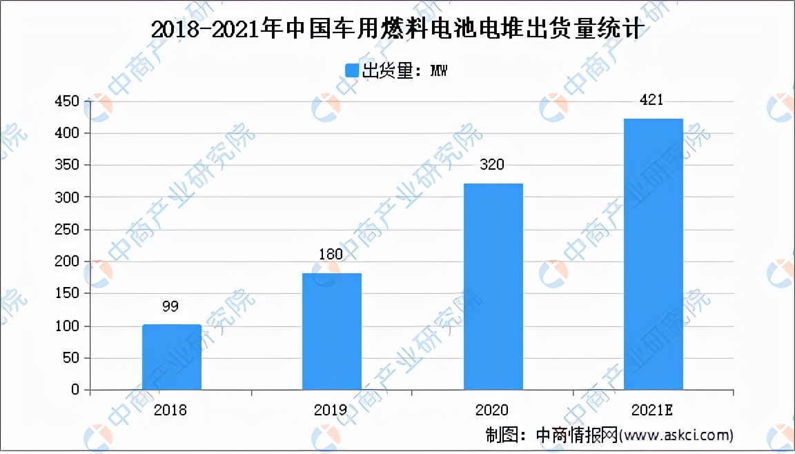 2021年中国氢燃料电池行业产业链全景图上中下游市场及企业剖析