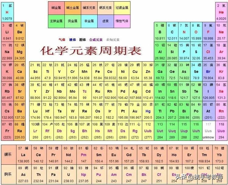 中小学教师资格考试《综合素质》文化素养模块知识大全