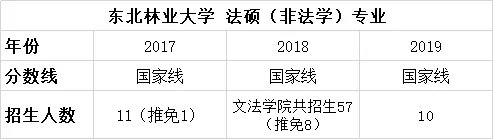 择校篇 | 法硕考研备考锦囊之东北林业大学
