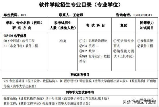 2020河南大学计算机类研究生招生情况汇总