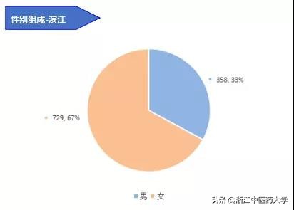 图解2018届本科毕业生就业质量报告