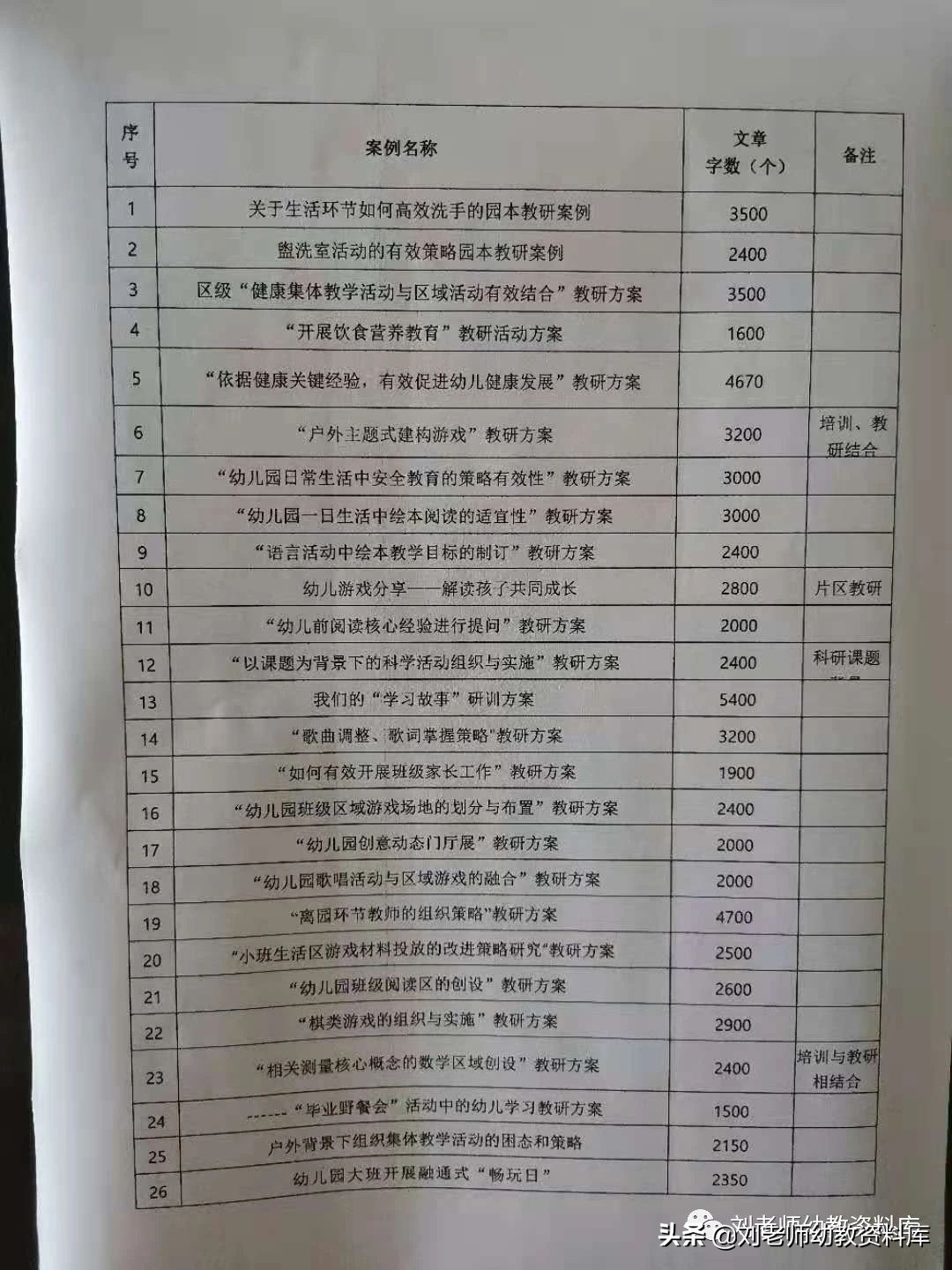 70多个园本教研案例，只要照着做就可以了