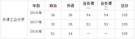 20艺术考研择校--天津工业大学