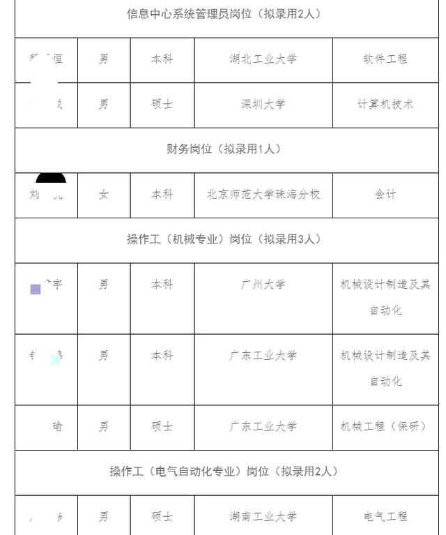 深圳烟草公司招聘（深圳市烟草公司最新录用名单公布）