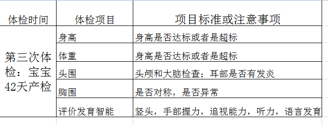 宝宝3岁前不能错过的10次体检，过来人告诉您最全体检项目和时间