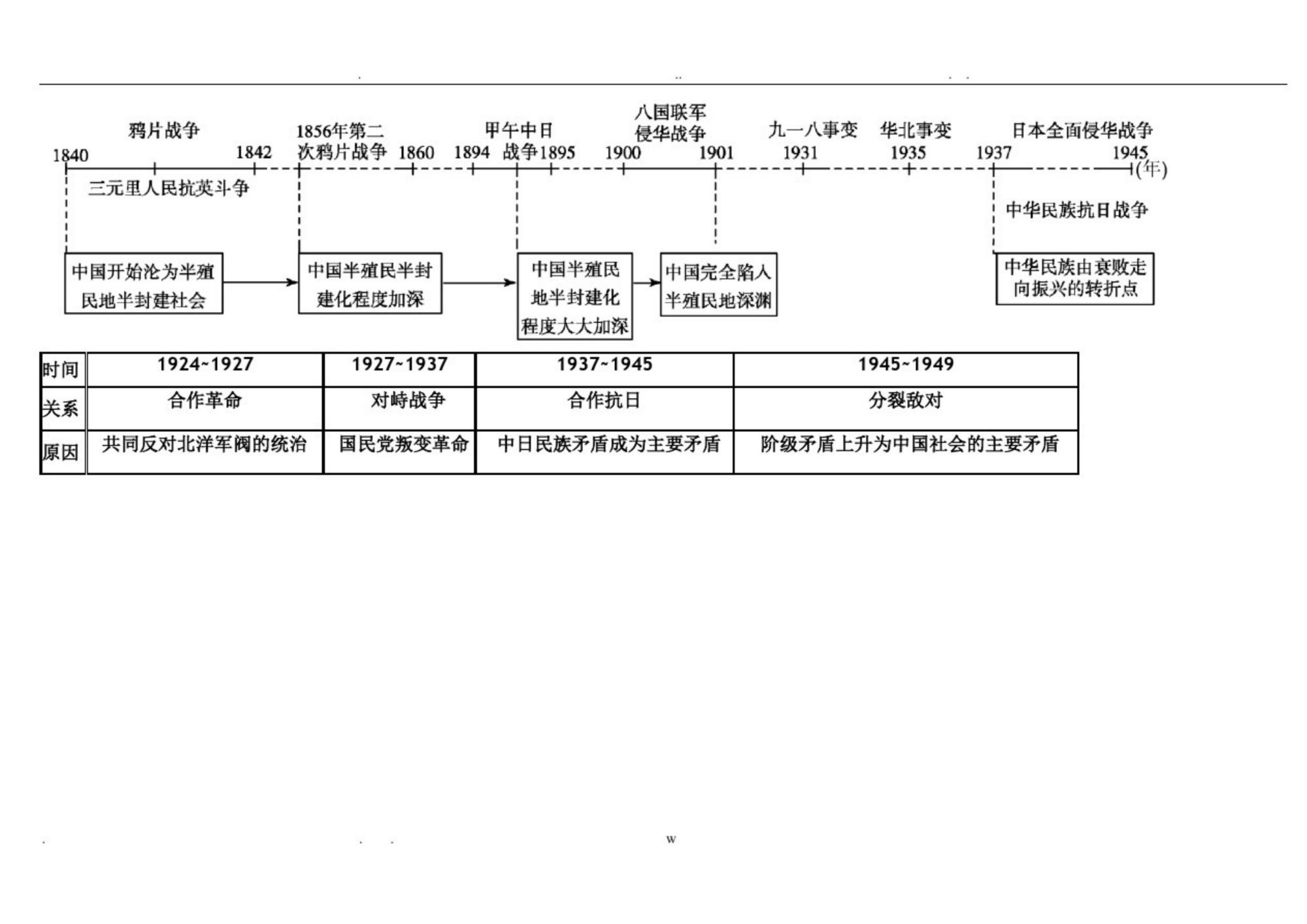 2021年高考历史必备，14页知识点总结，满满的都是干货