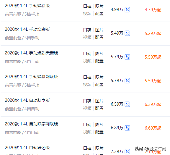 瑞纳：适合老百姓的合资车，定价不足5万，省油亲民三厢布局