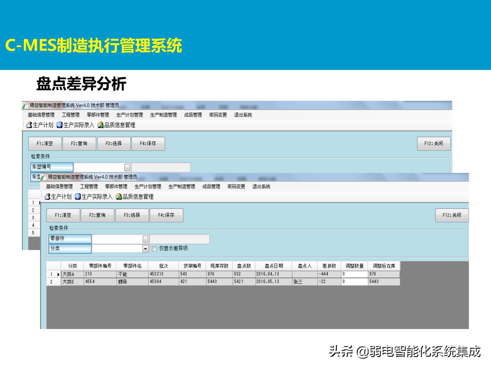 MES系统解决方案