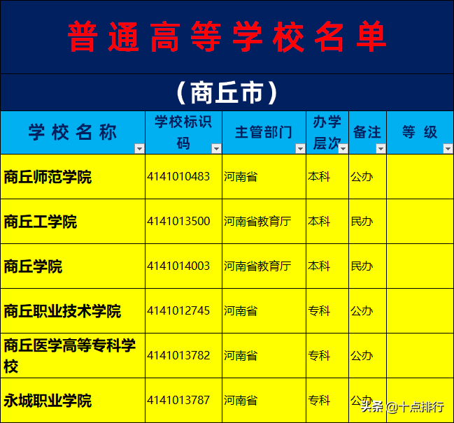 2019年商丘市大学名单一览，了解商丘有哪几所大学高校