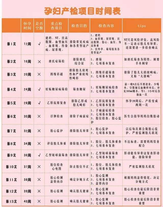 唐筛高风险怎么办？唐氏筛查异常需进一步检查确诊