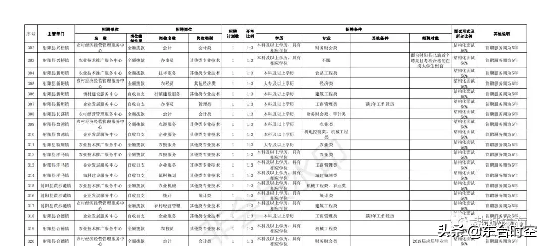 江苏盐城最新招聘信息（盐城2019事业单位统一招聘）