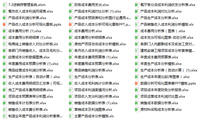 发现一上海29岁成本会计，做的成本核算流程图那叫一个详细，实用
