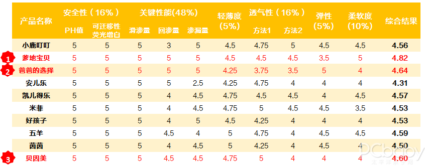 寻找国货之光，10款国产纸尿裤横评对比