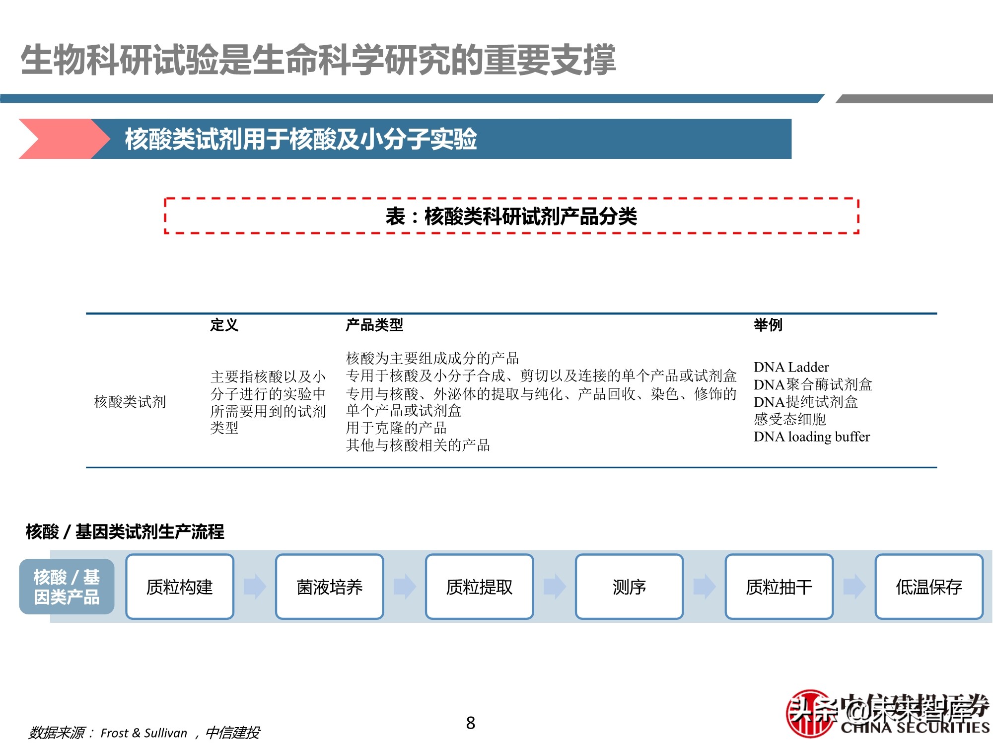 医药行业之科研试剂深度研究报告：迎接中国品牌崛起