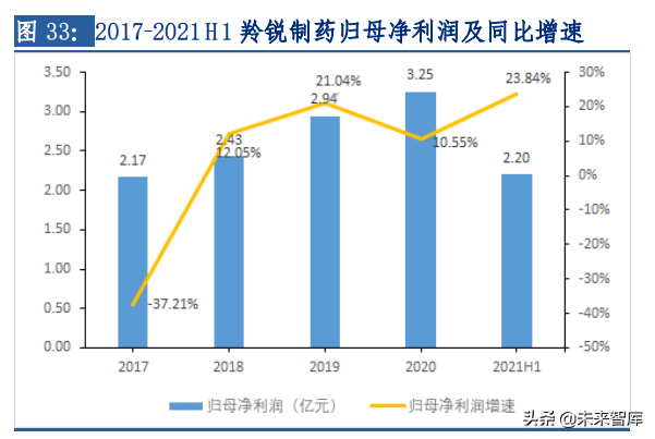 中药行业专题报告：消费升级叠加政策催化，从高端名酒看品牌中药