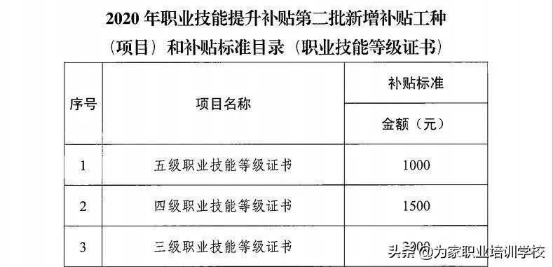 什么是职业技能等级证书？有什么作用？为家职业培训学校告诉你