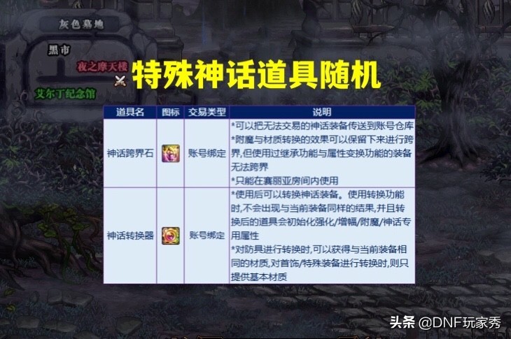 DNF：尹策划也玩随机，而且更夸张，随机1-10000个材料
