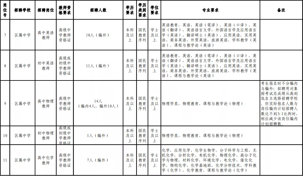 2017年连江县教师招聘（含编内）