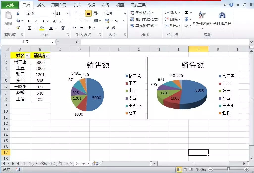 复合圆饼图表制作图片