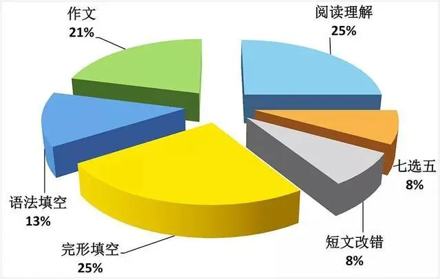2020高考各科考点分析、预测！高考前多拿一分压倒千万竞争者