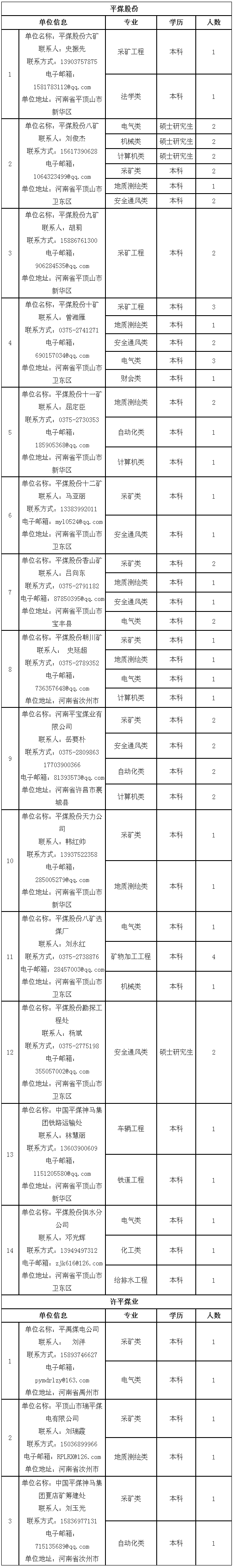 平煤集团人力资源招聘（中国平煤神马集团2019年高校招聘计划公布）