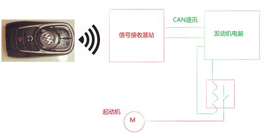 3分钟让你明白按钮启动如何工作的。