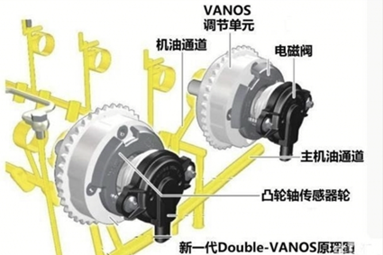 Q7和X5同样3.0T排量的，选哪个？