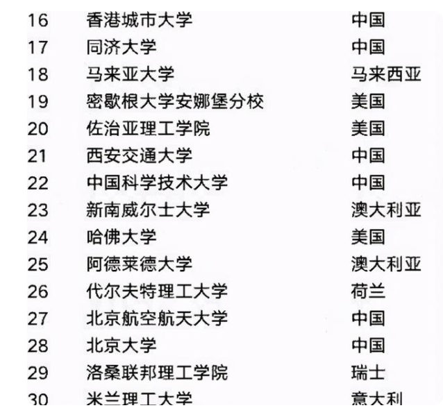 2021世界“工科”大学排名，清华赶超麻省理工，东南大学扬眉吐气